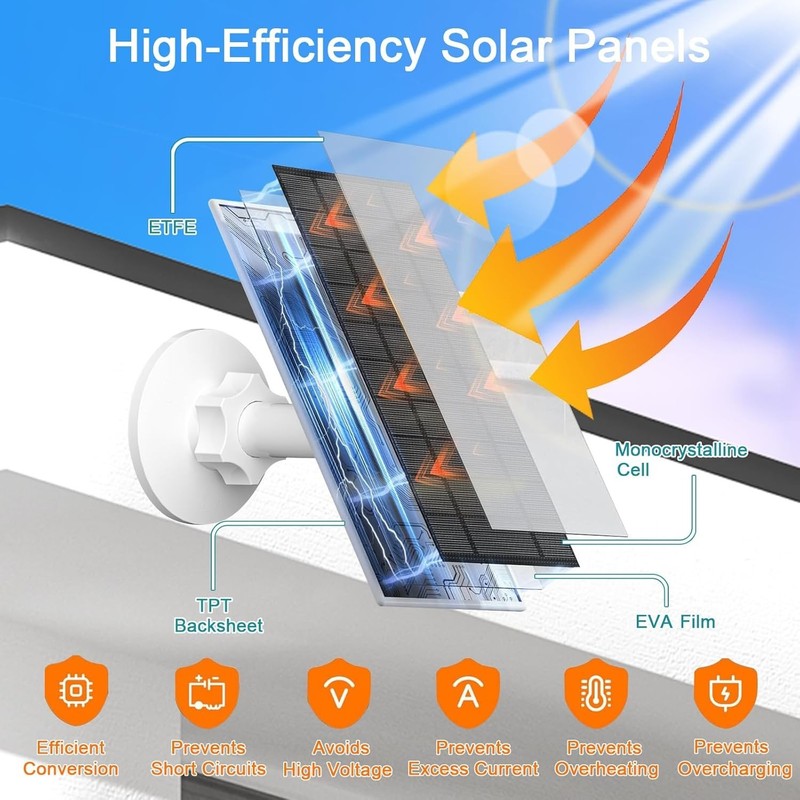7W Solar Panel for Ring Security Camera Waterproof USB-C Adjustable Mount gallery