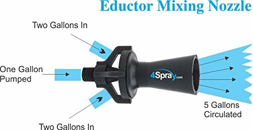4Spray Eductor Glass Reinforced Polypropylene Tank Mixing Agitation Nozzle gallery