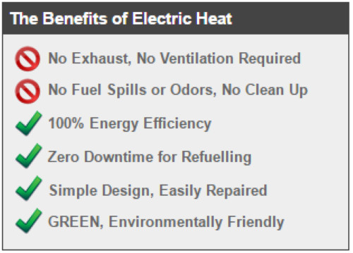 Volt-Patron E6 Electric Heater 6kW, 20,500 BTU/Hr., 6000 Watts, 240V gallery