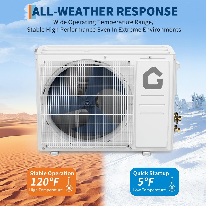 ✨12000 BTU Mini Split Air Conditioner & Heater 22SEER2 Cools/Heats 750 Sq.Ft 115 gallery