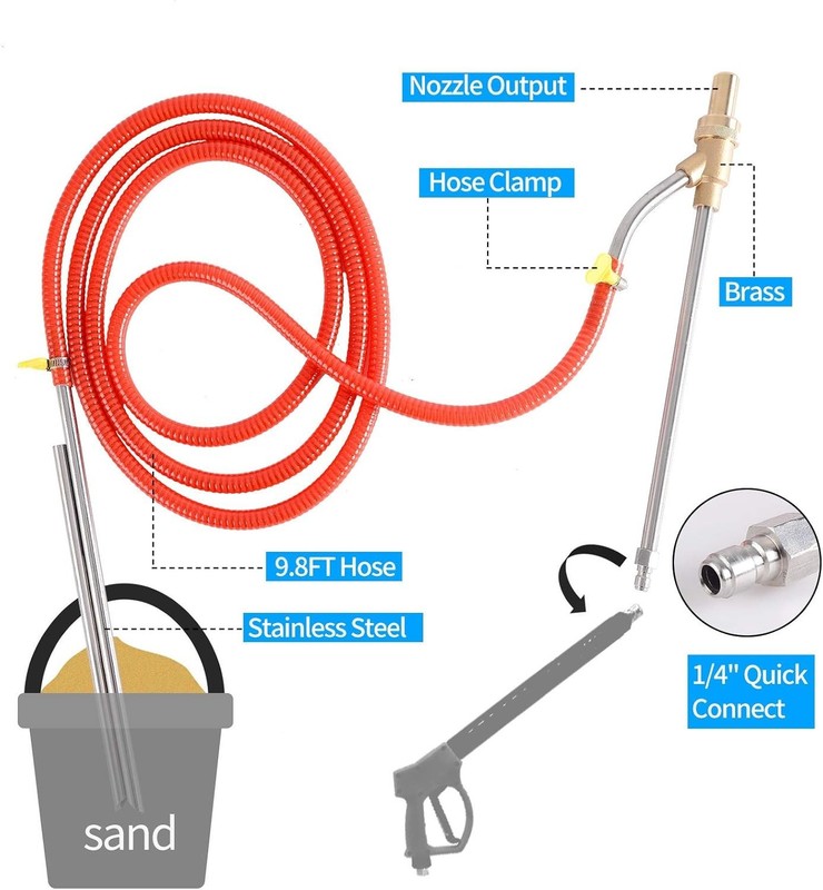 Pressure Washer Sandblasting Kit 5000 PSI Wet Abrasive Sandblaster Attachment wi gallery