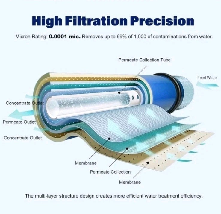 New 600 gpd Reverse Osmosis Membrane Housing Set Water Filtration & Maple Syrup gallery