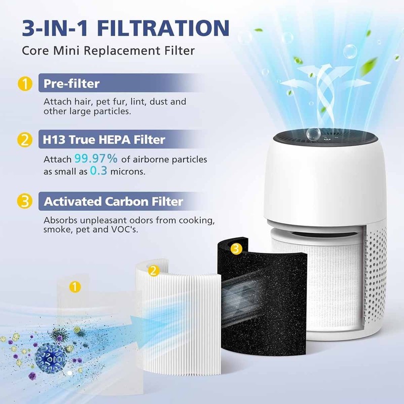 Core Mini Replace Filter for LEVOIT Core Mini-P Air Purifier, 3-in-1 Filter gallery