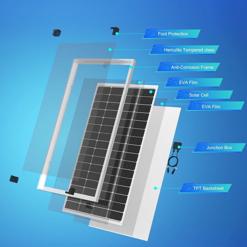 ACOPOWER Solar Panel 175Watt 12 Volt,Mono High-Efficiency 175 Watt PV Module gallery