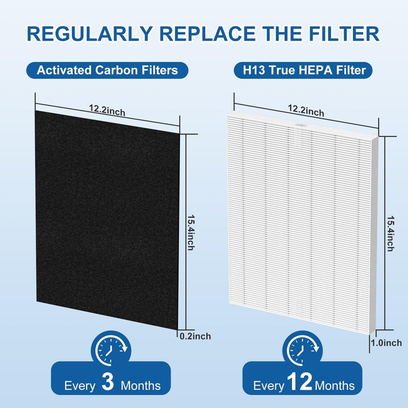 D360 Replacement Filter D3 Compatible with Winix D360 Air Puri-Fier, 2 H13 Tr... gallery