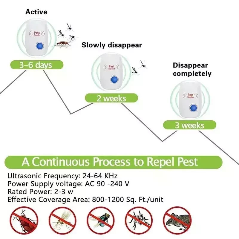 Ultrasonic Pest Insect Rodent Repeller Electronic Plug-In Mice Rat Cockroach Bug gallery