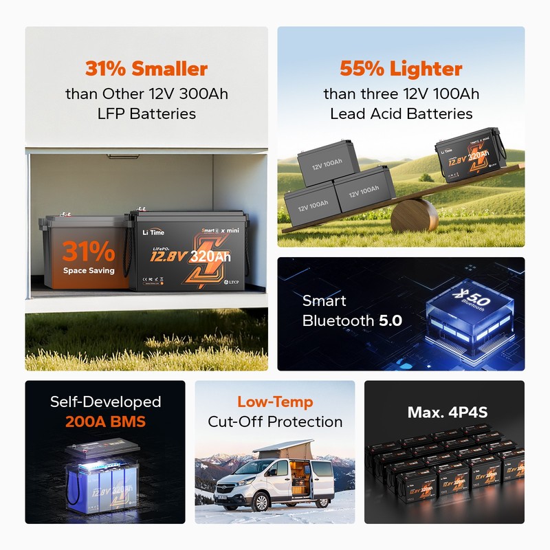 LiTime 12V 320Ah mini Bluetooth Lithium Battery Deep Cycle For RV -Refurbished gallery