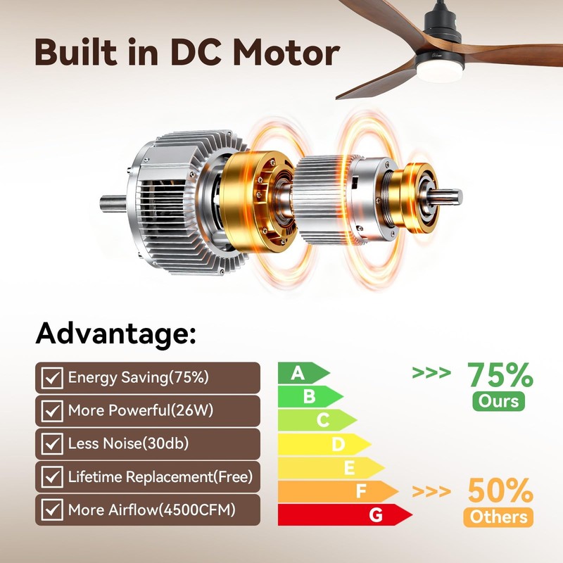 Sofucor 52 Inch Ceiling Fans with Lights & Remote, Low Profile Ceiling Fan Light gallery