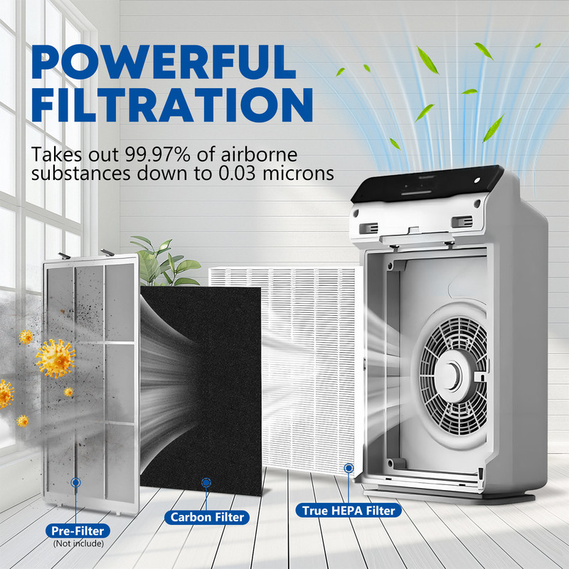 C545 Replacement Filter S Compatible with Winix C545 Air Purifier 1712-0096-00 gallery