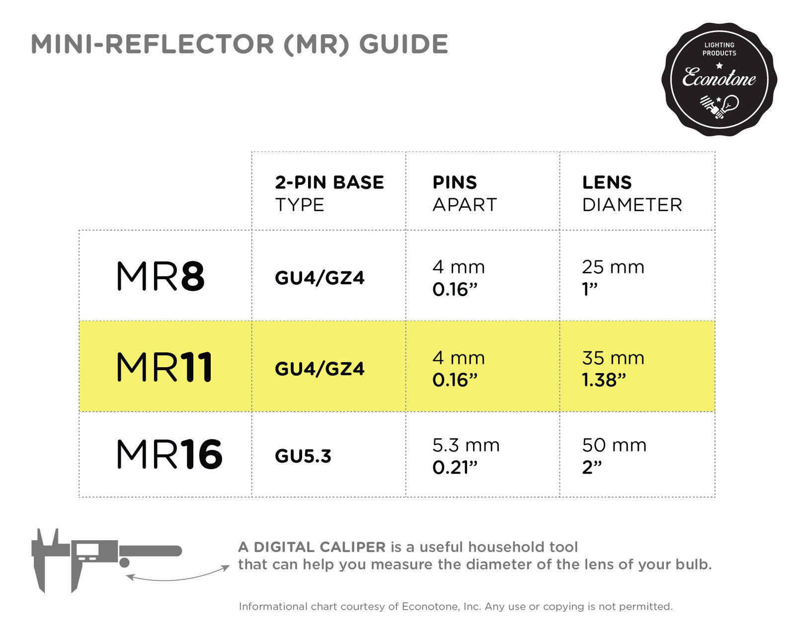 2 Pack Fiber Optic Cover Reflector 5W MR11 Narrow Flood NFL 6V Bi-Pin 2-Pin GZ4 gallery