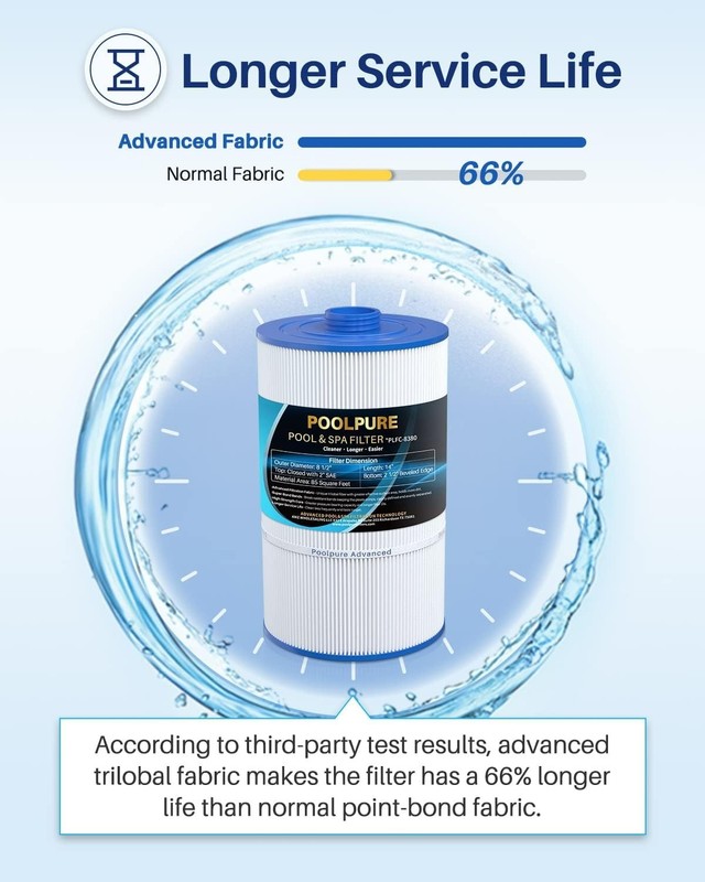 POOLPURE Replacement Filter for Sundance 6540-501, PSD85-2002, Unicel C-8380 gallery