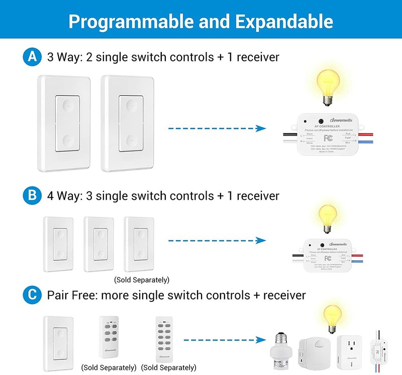 DEWENWILS Wireless Remote Control Light Switch Wireless Wall Switch and Receiver gallery