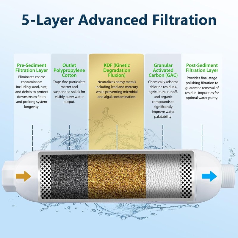 RV Water Filter - Inline Water Filter with Flexible Hose Protector - 2 Pack gallery