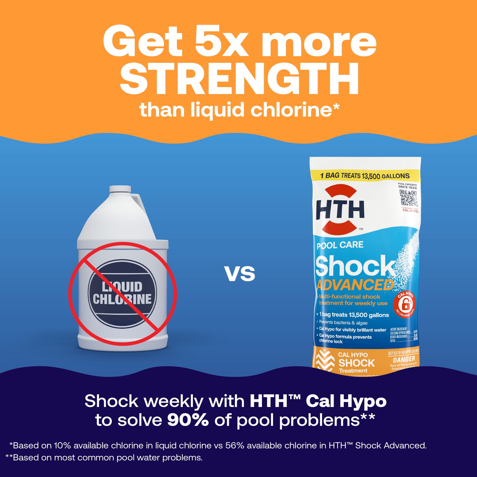 HTH Pool Care Advanced for Swimming Pools,, 6 Pack, 1 lb gallery