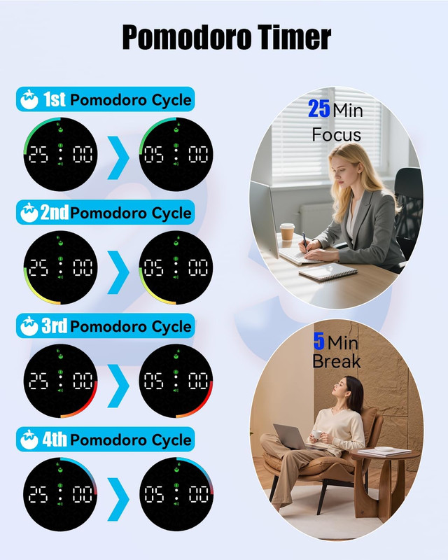 Pomodoro Timer Cube, Desk Timer for Productivity with 1, 5, 10 Min Preset Countd gallery