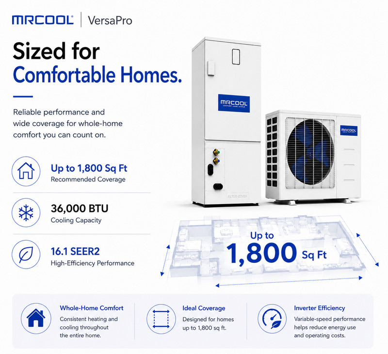 MRCOOL VersaPro 3 Ton Central Ducted Heat Pump AC System 230V gallery