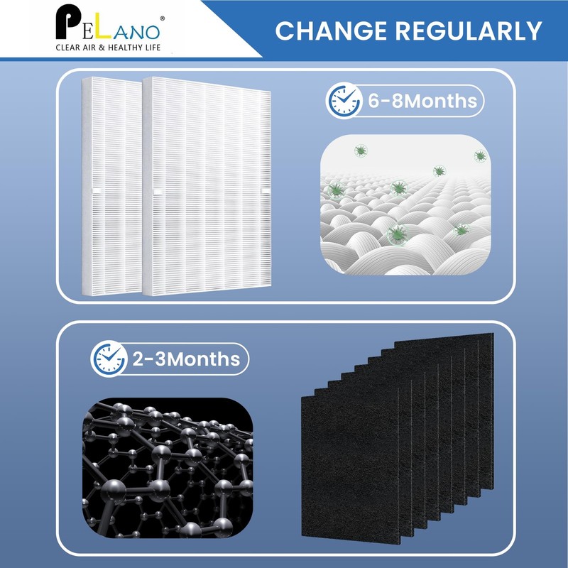 115115 Filter Replacements C535 Replacement Filters For Winix PlasmaWave C535... gallery