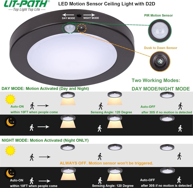 Flush Mount Motion Sensor LED Ceiling Light with Dusk to Dawn, On/Off Automatic gallery