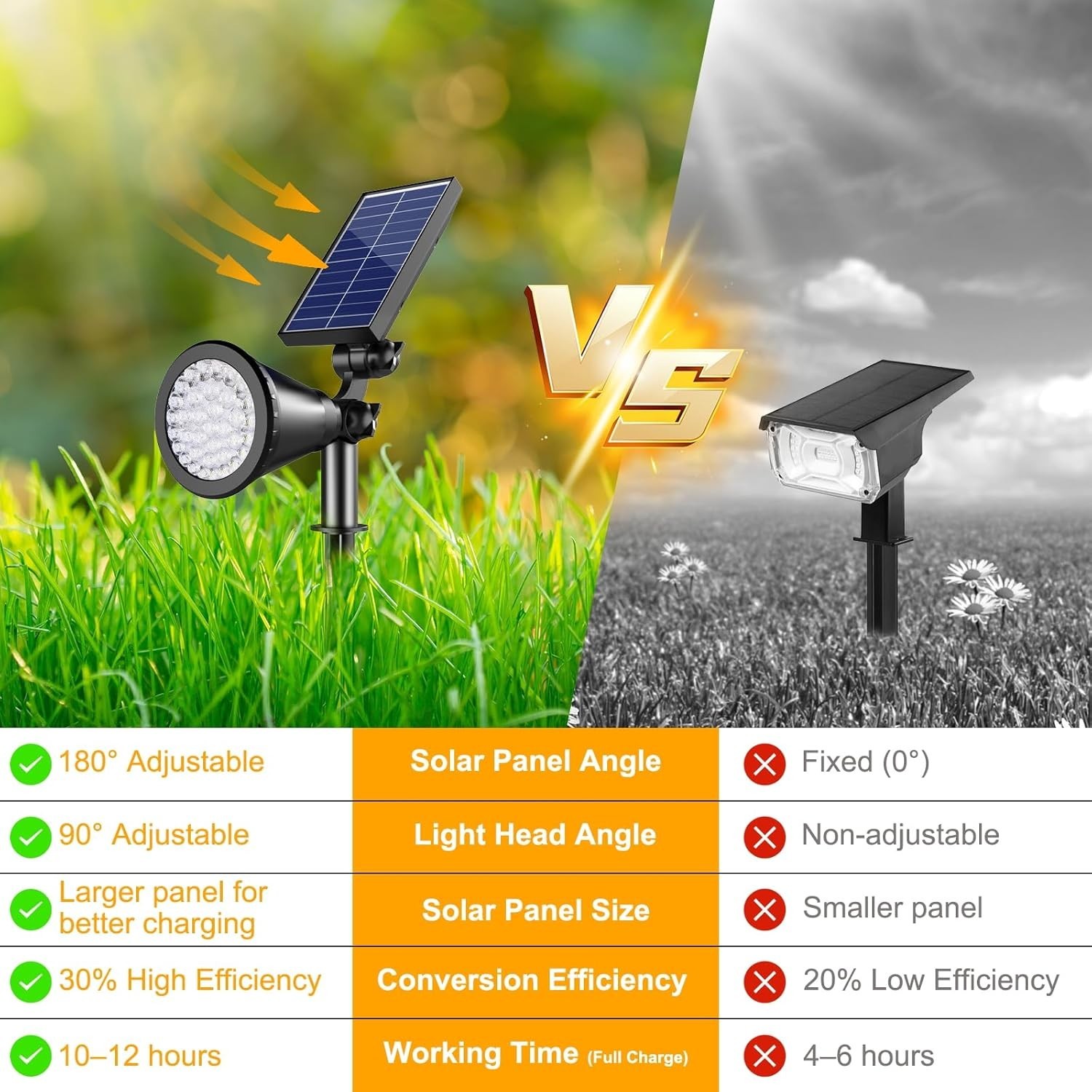 Solar Spotlight Outdoor Waterproof 36 LED 2200mAh Wall Ground Flood Lights Yard gallery