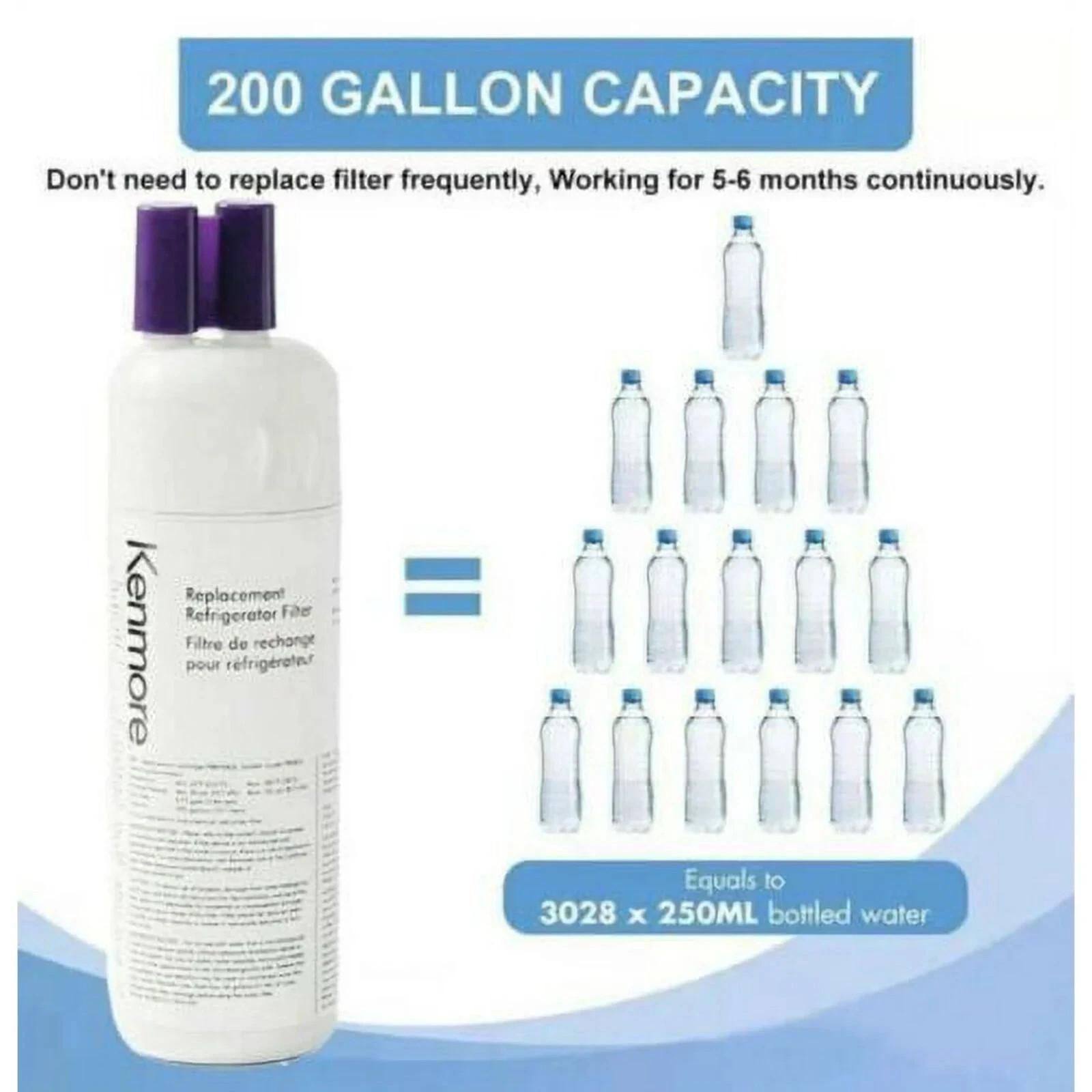 1 Pack Kenmore 9081 Replacement Refrigerator Water Filter 46-9081 46-9930 NO BOX gallery