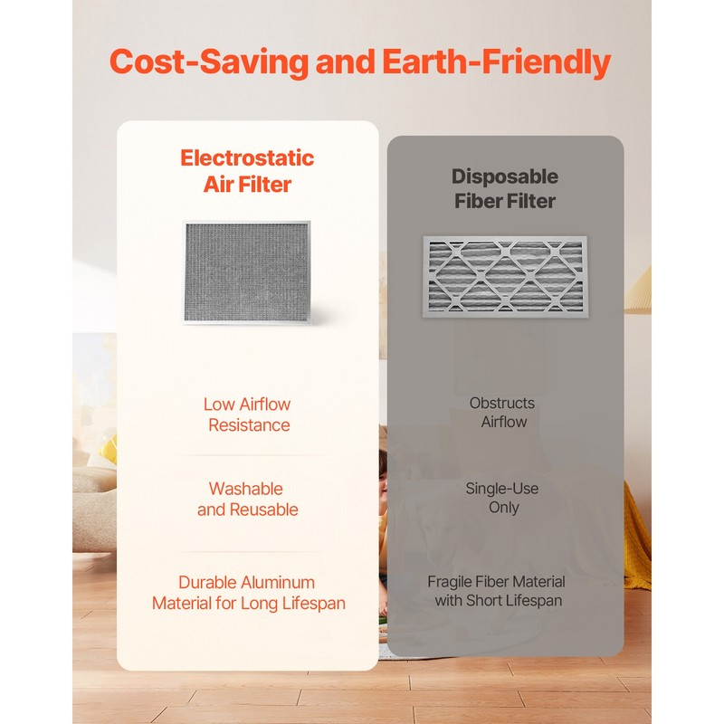 Permanent Washable Electrostatic Furnace AC Air Filter MERV 8 20x25" gallery