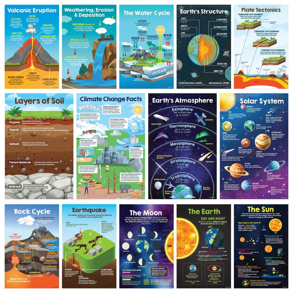 14 Earth Science Posters for Classroom Middle School, 11x17in Matte-Laminated...