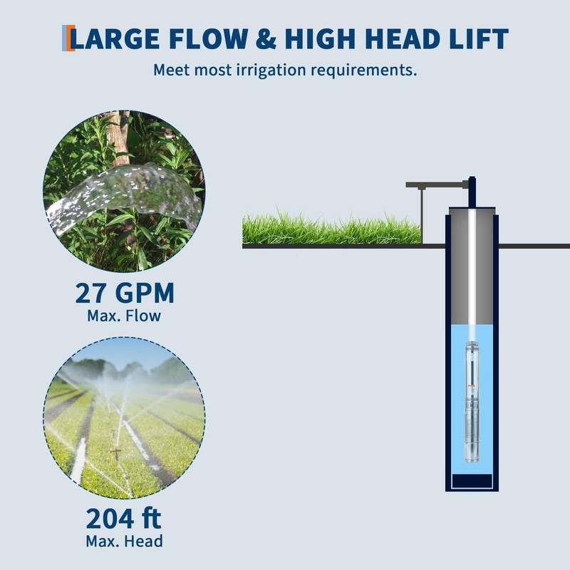 Deep Well Submersible Pump Stainless Steel ,0.5/1/1.5HP 110V/230V 26/27GPM ,IP68 gallery