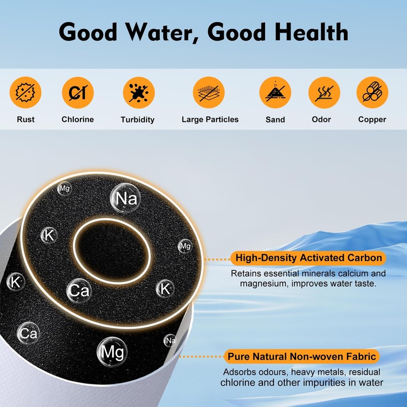 Modoo 100186 Water Filter Pre-Filter Compatible Amway Espring Water Purifier 4 gallery