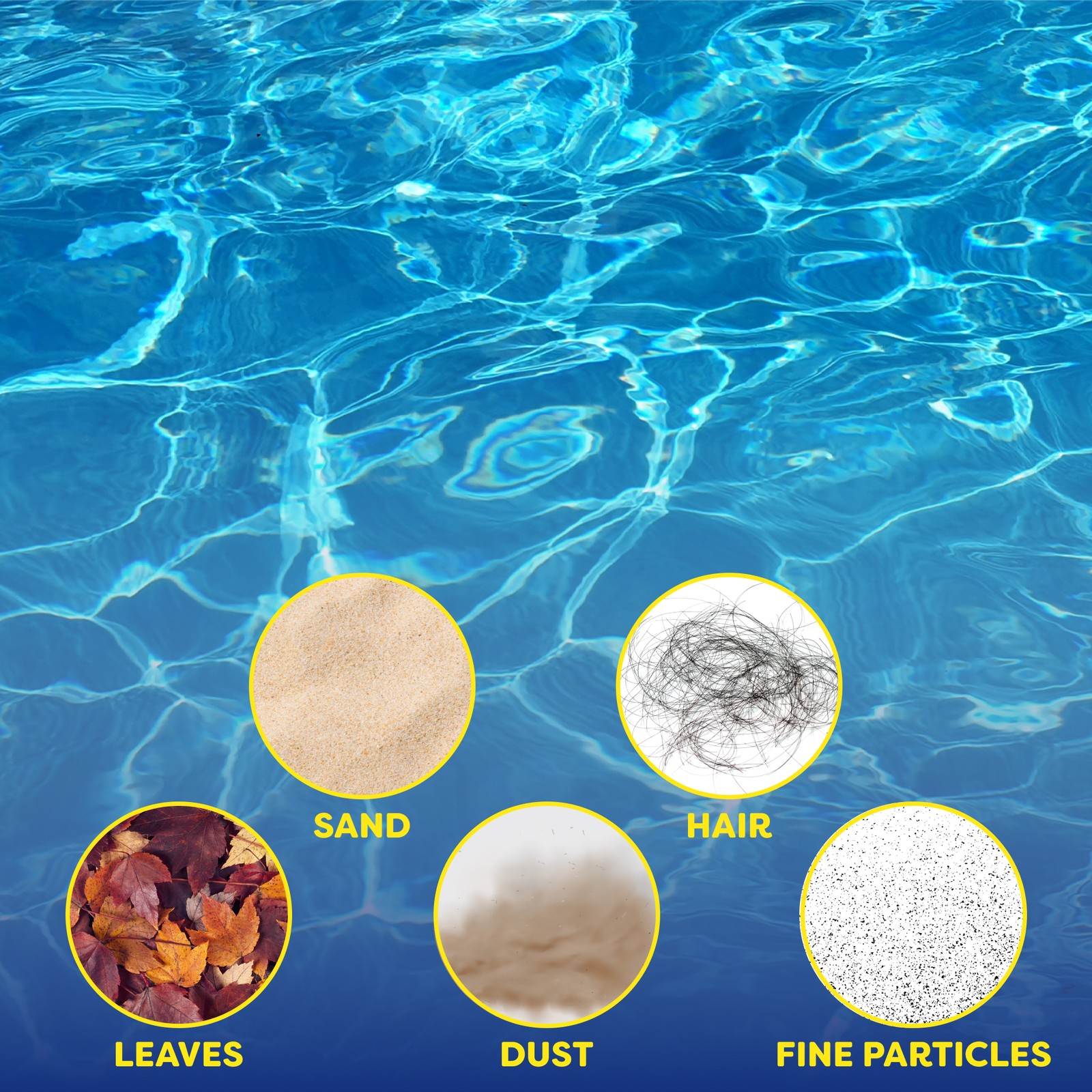In The Swim 48 sq. ft. Complete DE Pool Filter Grid Set (7 Full, 1 Partial) gallery