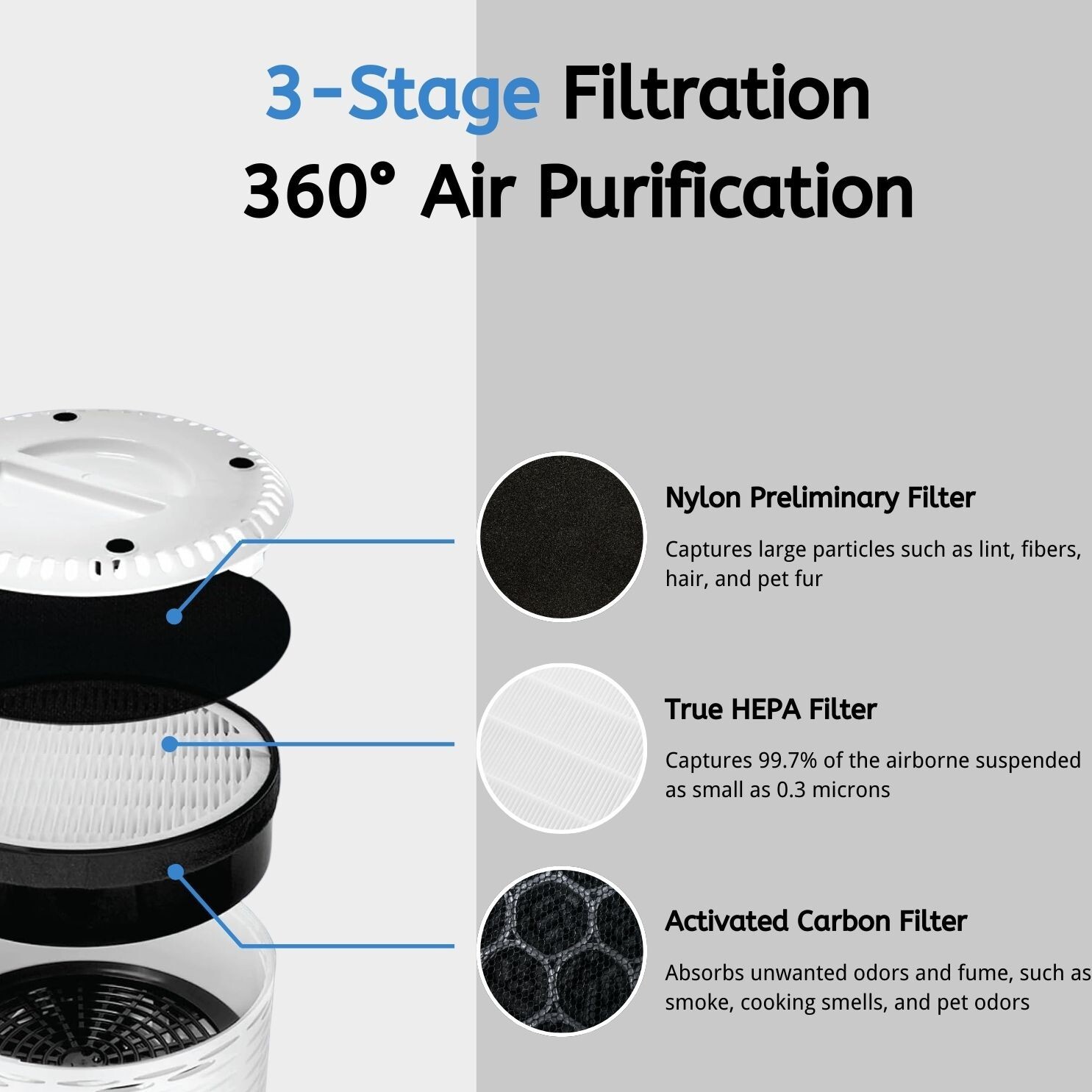 True HEPA Air Filter Replacement For Levoit LV-H132 Air Purifier LV-H132-RF, 1pc gallery