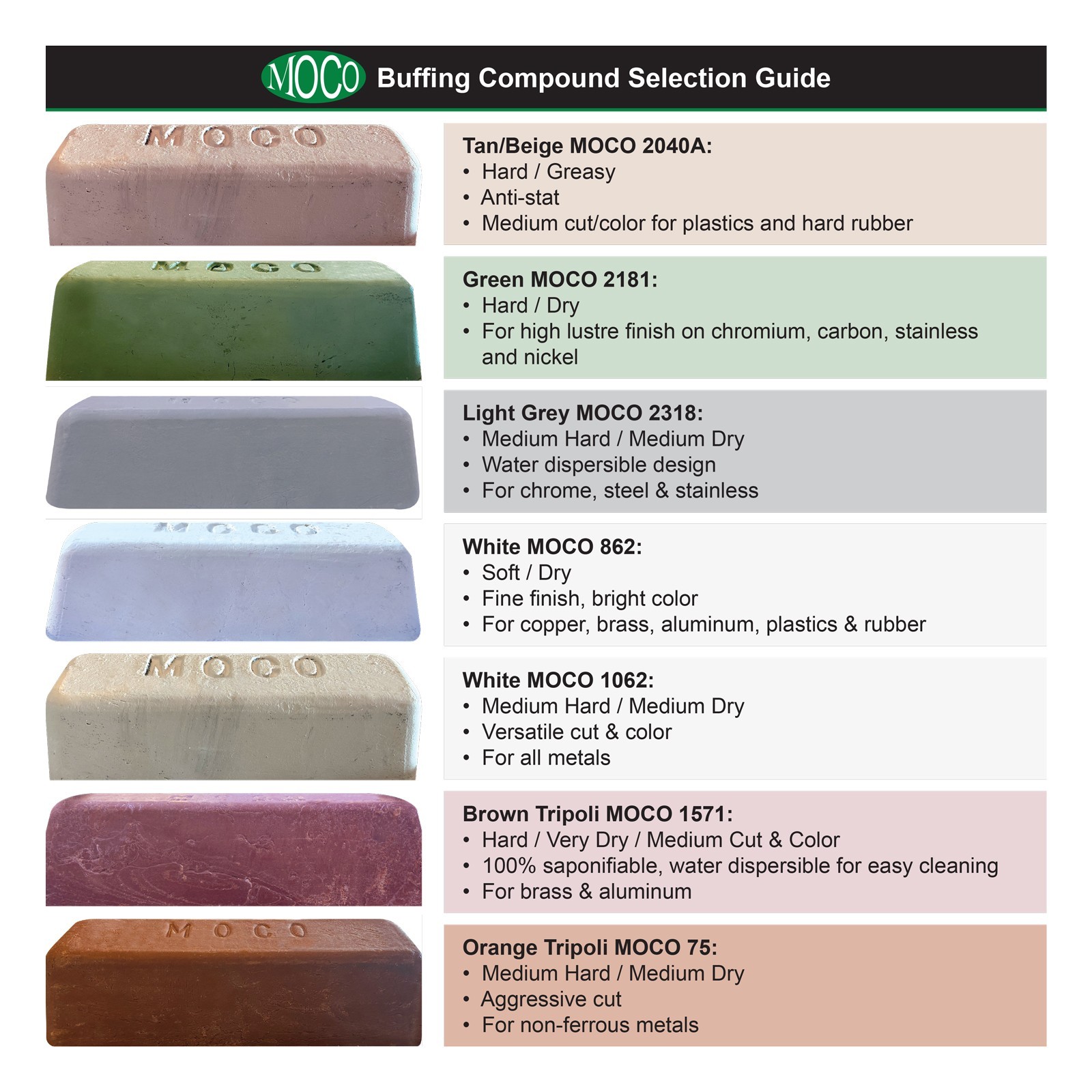 Moco Metal Polishing Compound Bars for Buffing Wheels, Free Shipping gallery