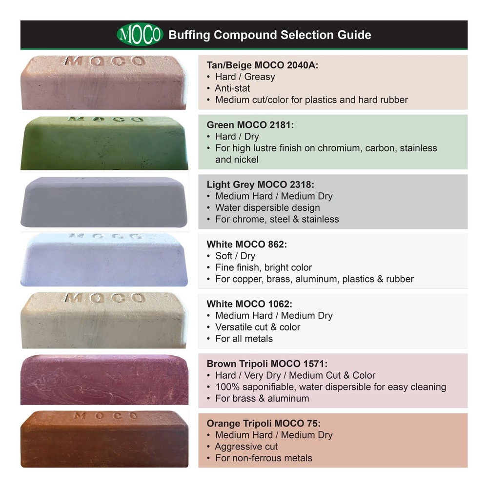 Moco Metal Polishing Compound Bars for Buffing Wheels, Free Shipping