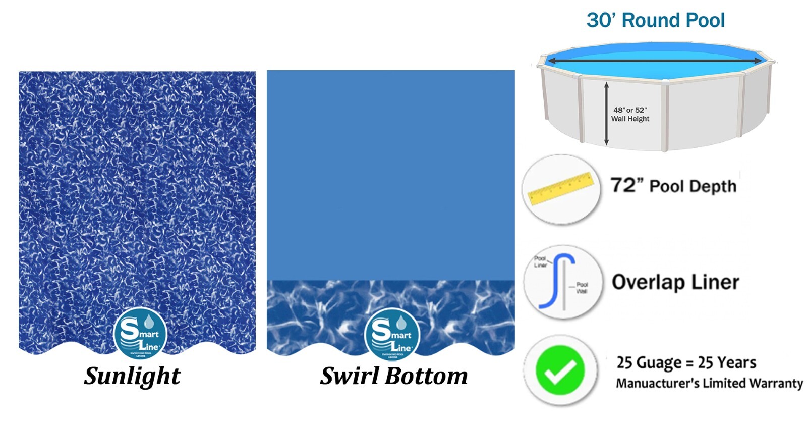 SmartLine 30' Round Overlap 72" Expandable Swimming Pool Liner - 25 Gauge gallery