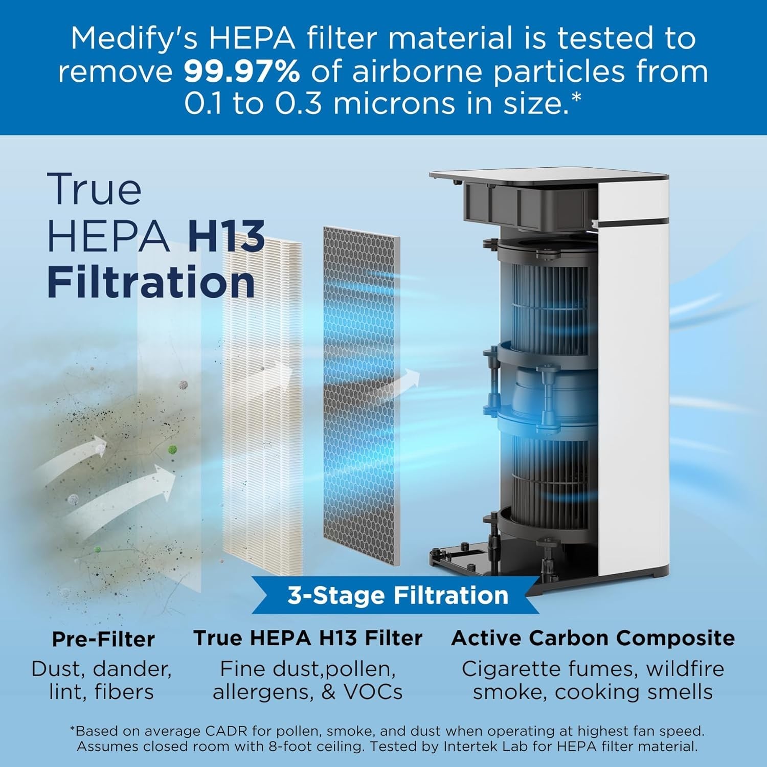MA-40 Genuine Replacement Filter H14 HEPA Carbon Smoke Odor Dust 3-in-1 1-Pack gallery