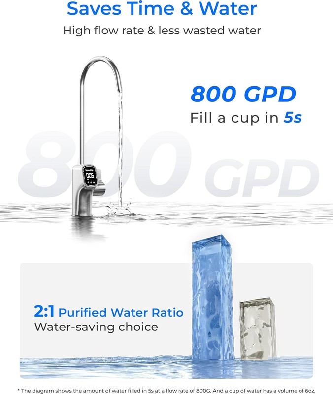 [ Dual Flow] Waterdrop X8-PRO Reverse Osmosis Water Filter, NSF/ANSI 42&58&372 gallery