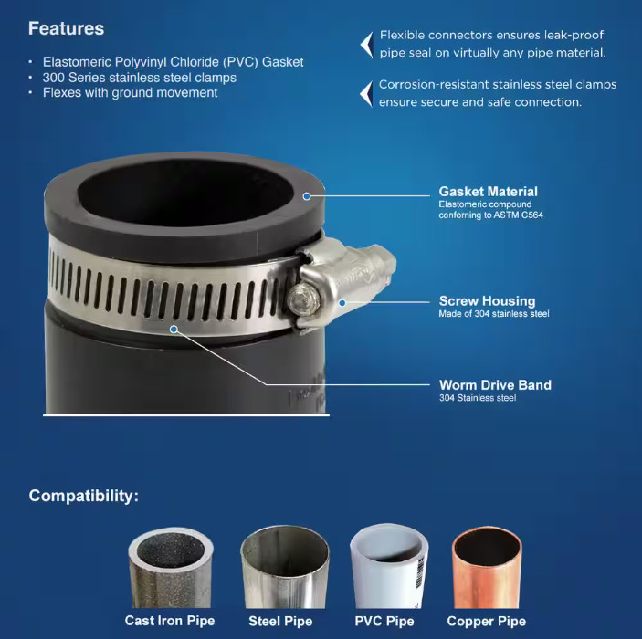 Flexible Rubber Coupling with Stainless SteelClamps|PVC Cast Iron Pipe Connector gallery