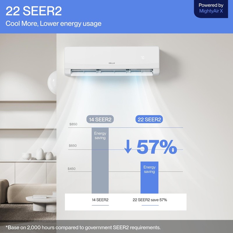 22 SEER2 24000 BTU Mini Split Heat Pump 230V for Rooms up to 1500Sq.Ft gallery