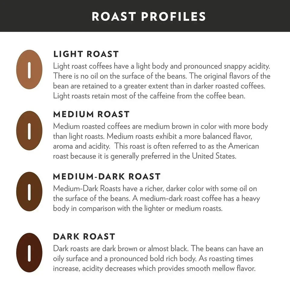 Community Coffee by Medium Roast Breakfast Blend Coffee Pods – 72 Pods gallery