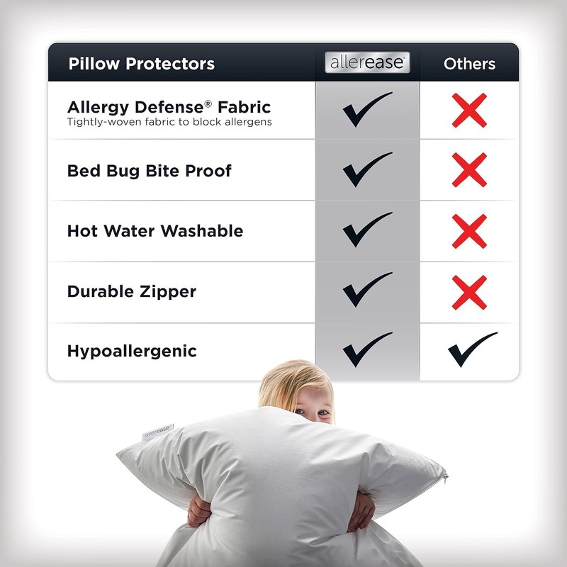 Allergy Bed Pillow Protector Queen Size Breathable Dust Mite Bedbug Proof gallery