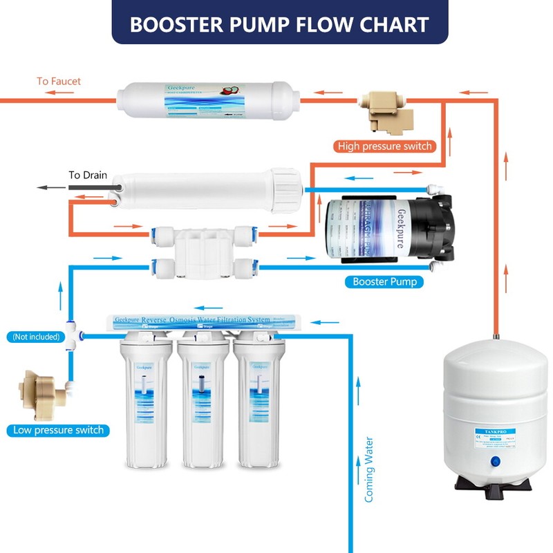 5 Stage Reverse Osmosis RO System Drinking Water Filter 75 GPD with Booster Pump gallery