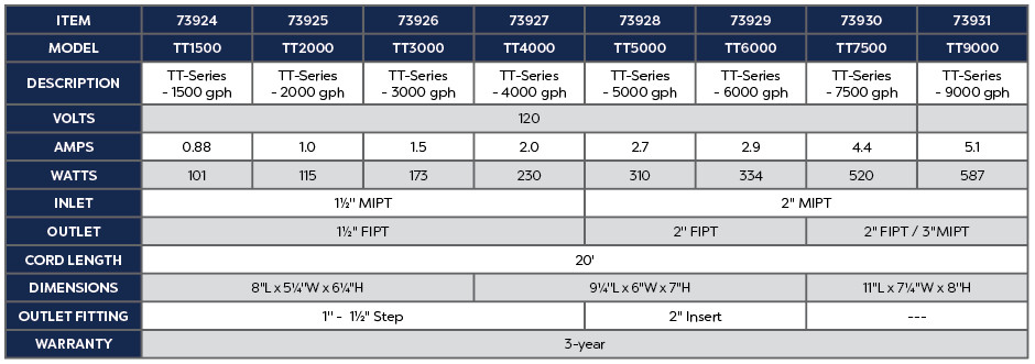 Atlantic Water Gardens TT2000 TidalWave3 Asynchronous Pump 2000 GPH gallery