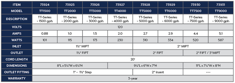 Atlantic Water Gardens TT2000 TidalWave3 Asynchronous Pump 2000 GPH gallery
