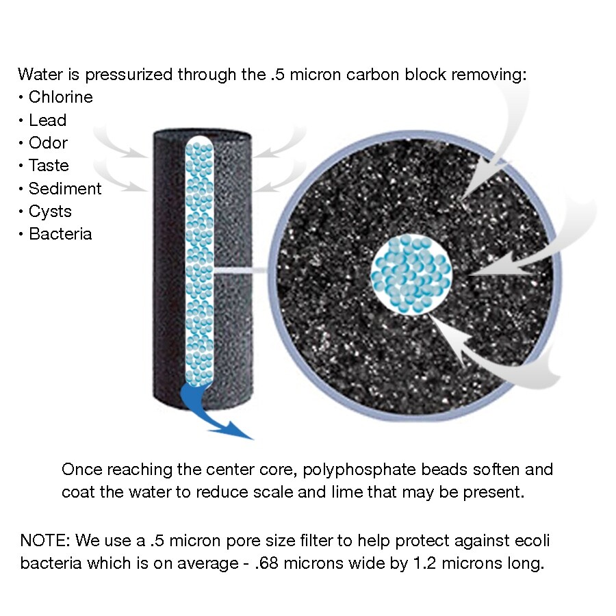 .5 Micron Filter Kit For Home or Office - Removes Lead, COT and Scale! gallery