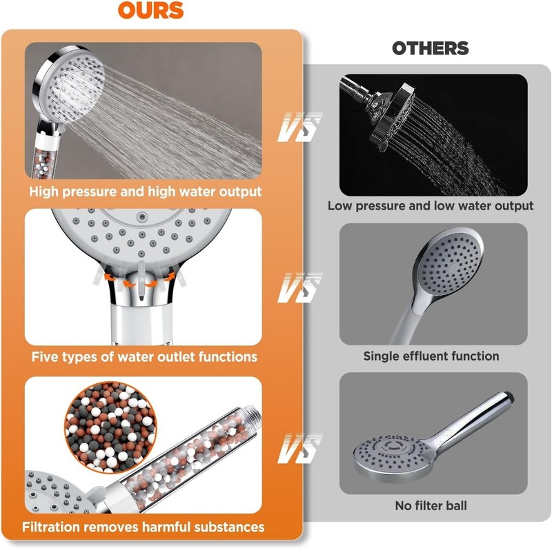 Filtered Shower Head with Handheld, for Bathroom & Spa Use | Easy Installation,n gallery