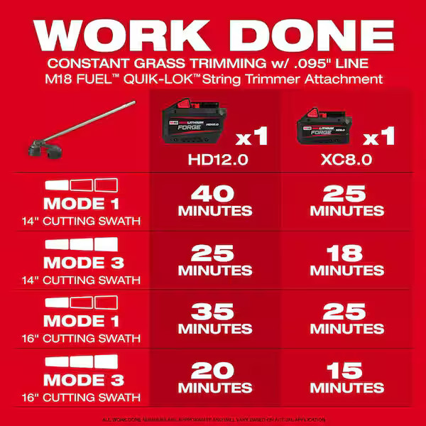 M18 FUEL 16 in. String Trimmer Attachment for Milwaukee QUIK-LOK Attachment Syst gallery