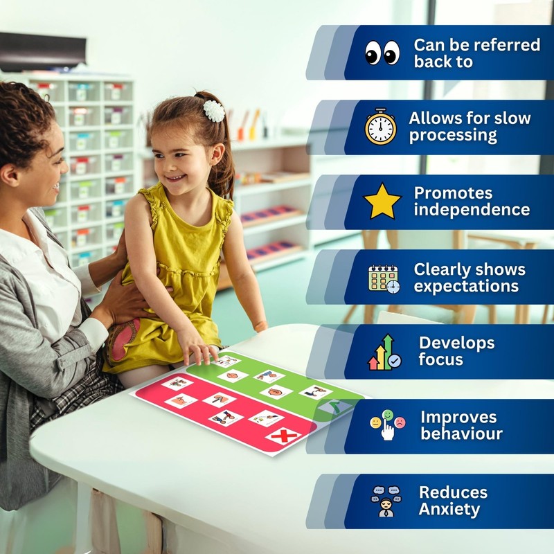 A3 Behavior Chart ABA Therapy Materials – Premium Durable Plastic Display Pos... gallery