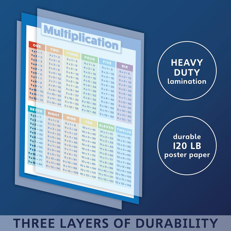 Math Multiplication Table Poster For Kids Table Chart LAMINATED 18" X 24" Size gallery