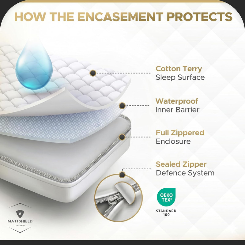 MATTSHIELD Ultimate 3-Piece Kit - Bed Bug-Proof Mattress Cover Queen Size 100% C gallery