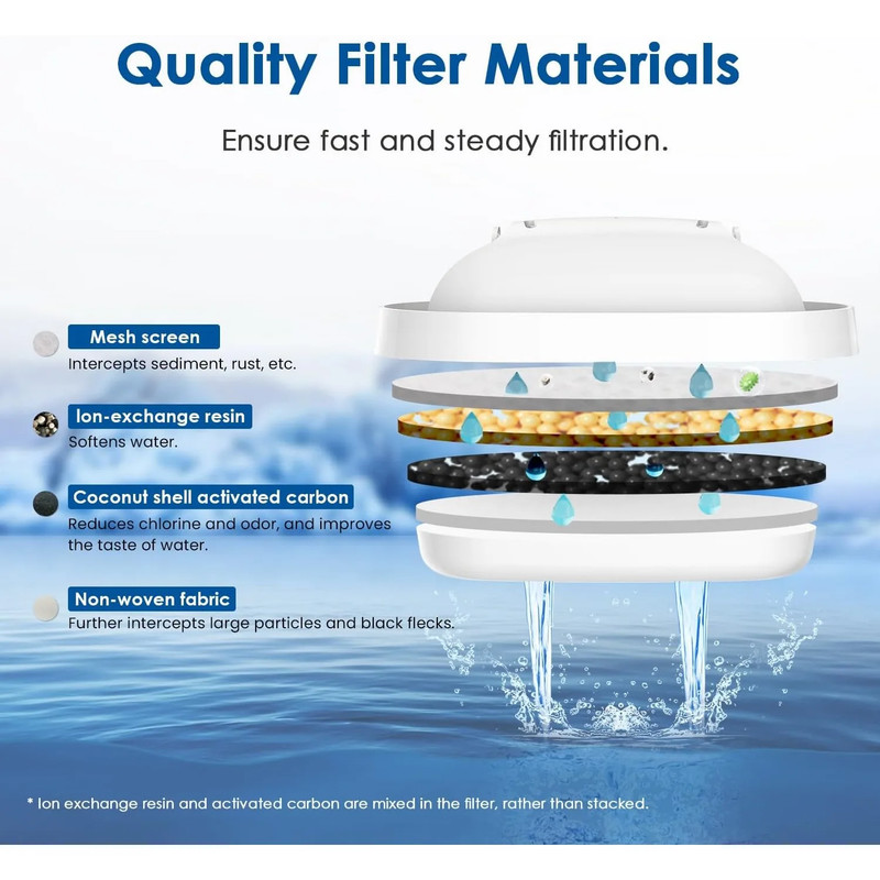 Water Filter Cartridges, Replacement for Brita Maxtra+ Pitcher, Brita Universal gallery