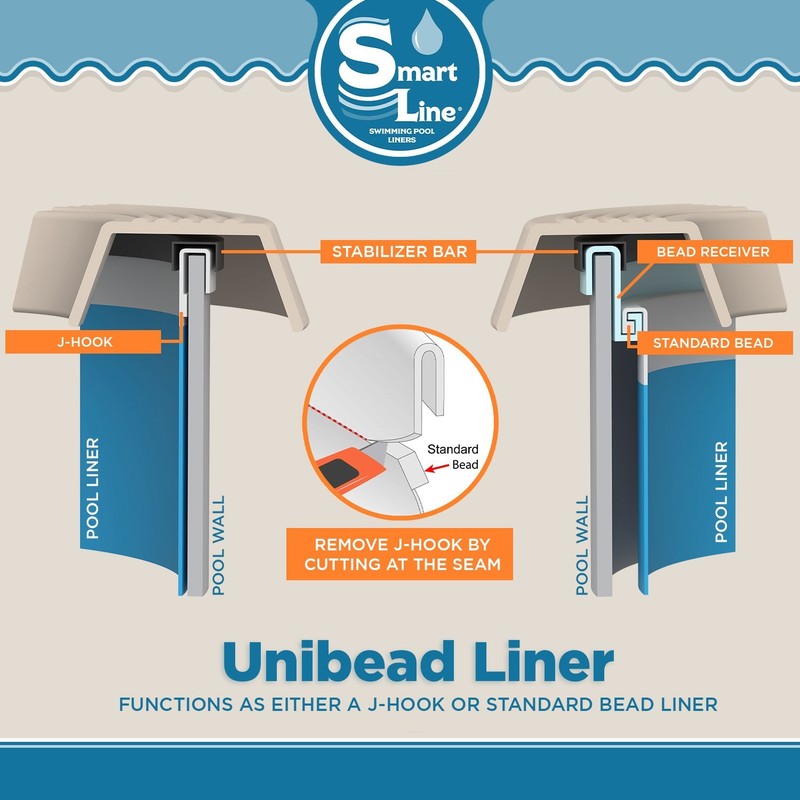 Smartline 33' x 52" Round Above Ground UniBead Swimming Pool Liner - 25 Gauge gallery